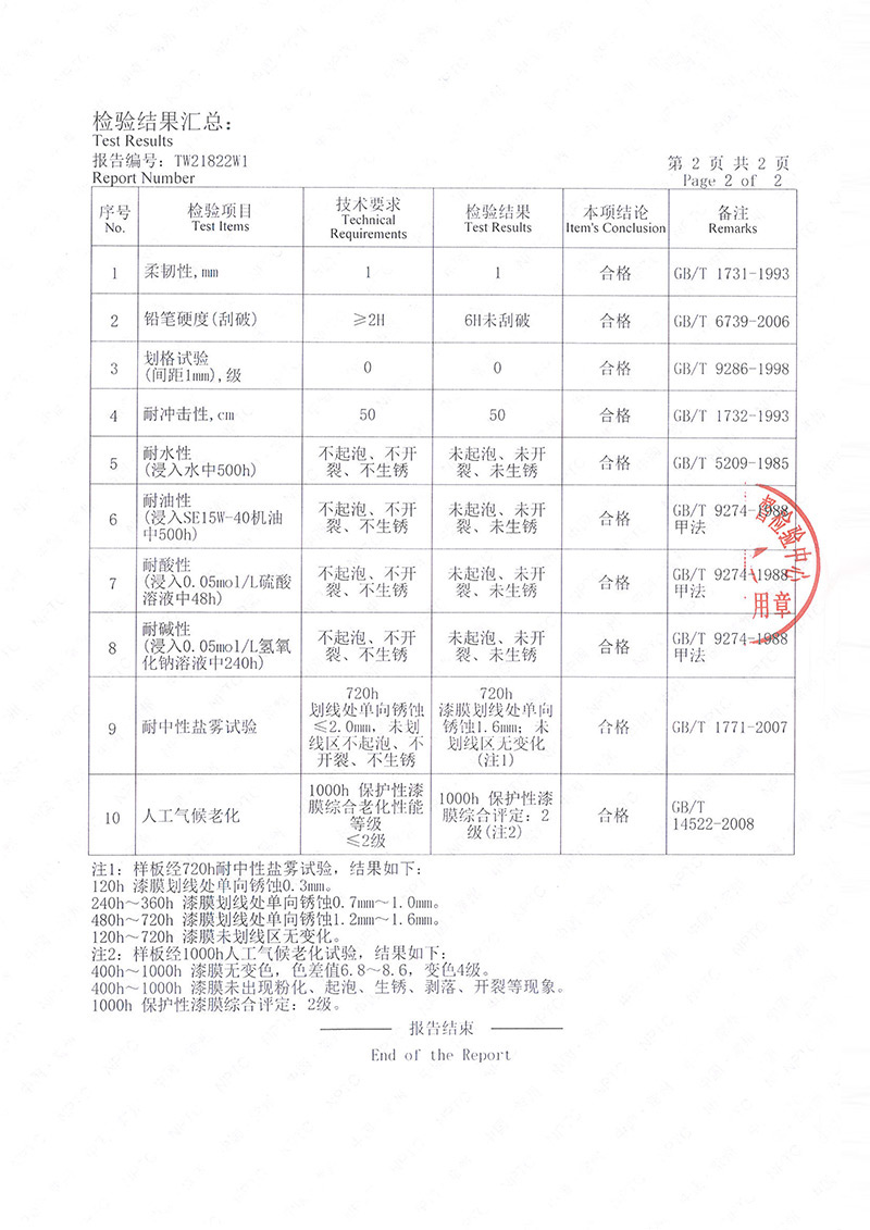 陰極電泳漆廠(chǎng)家